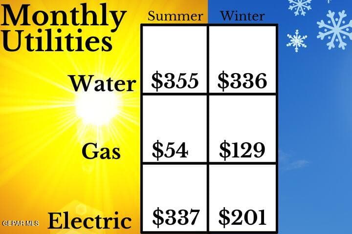 Utilities
