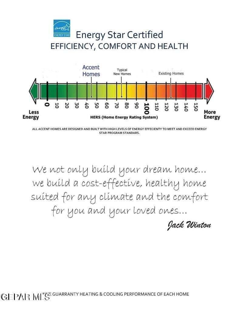 Energy Star graph