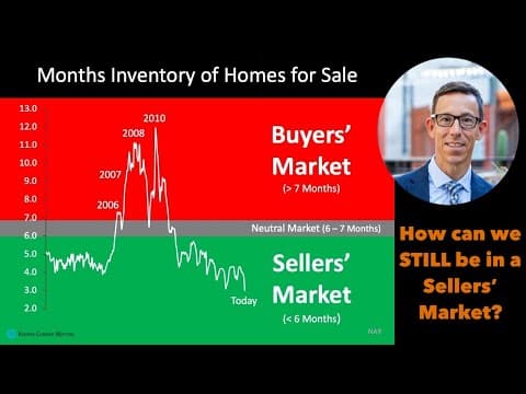 STILL In a Sellers' Market in El Paso Texas? | Spring 2023 [English]